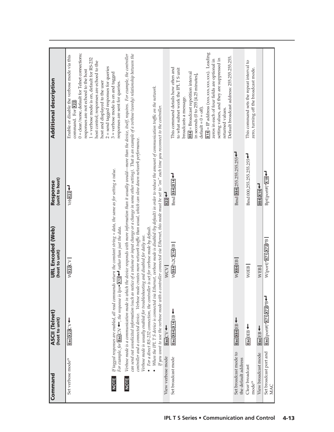 Extron electronic IPL T S manual X2@ ,  X6$,X1$ EB WX6$%2CX1$EB Bmd X6$,X1$ ,  X6$ EB  